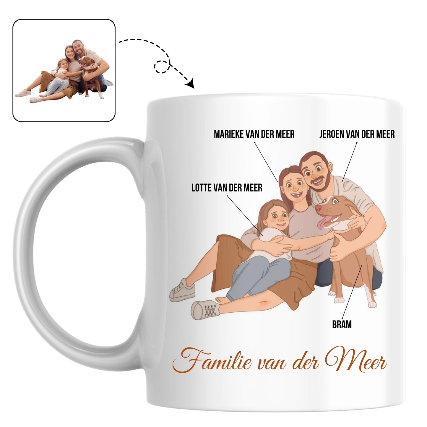 Een set mokken voor het hele gezin, bedrukt met een persoonlijk en vrolijk familieportret.